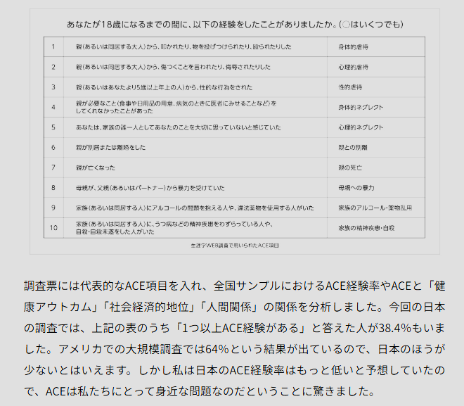 ACE経験率のグラフ（1つ以上のACEがある人38.4%）